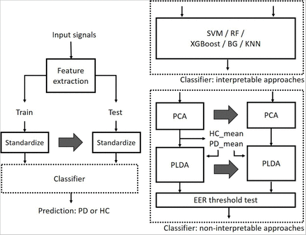 Figure 1: