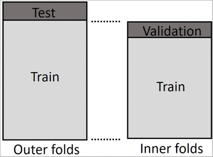 Figure 2: