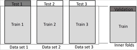 Figure 3: