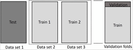 Figure 4: