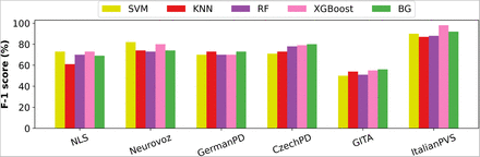 Figure 5: