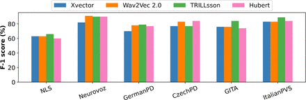 Figure 6: