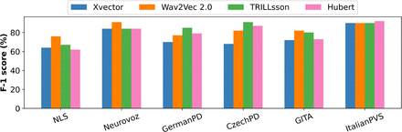 Figure 7: