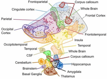 Figure 2: