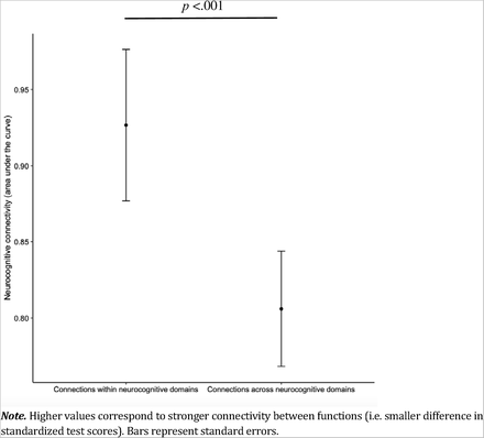 Figure S1.