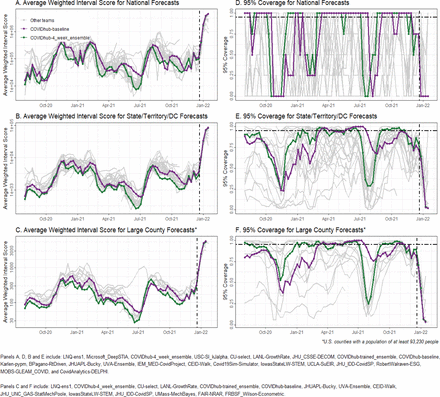 Figure 6: