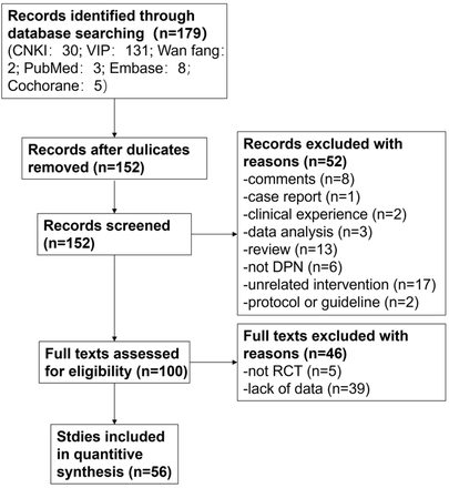 Fig 1.