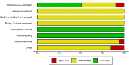 Fig 3.