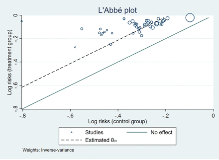 Fig 5.