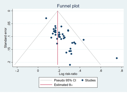 Fig 6.