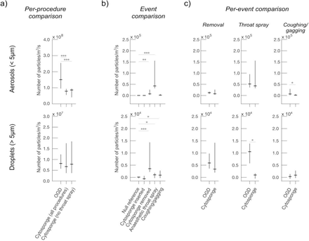 Figure 1: