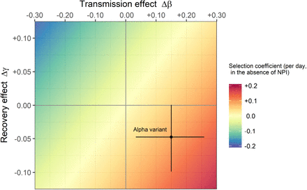 Figure 2: