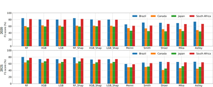 Figure SM1: