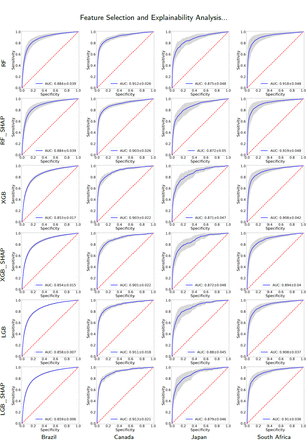 Figure 2: