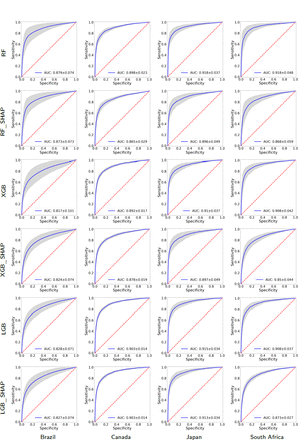 Figure 3: