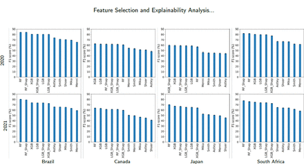 Figure 4: