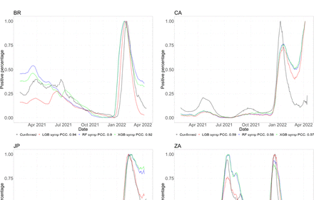 Figure 5: