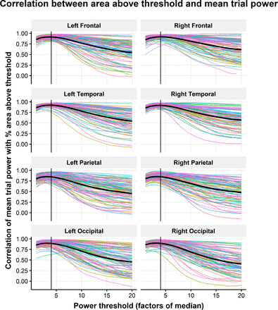 Figure 2 -