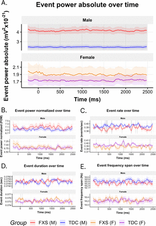 Figure 6 -