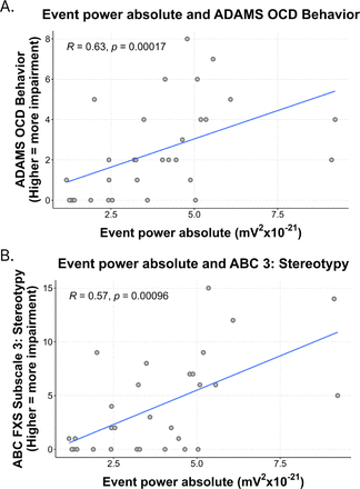 Figure 7 -