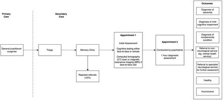 Figure 1.