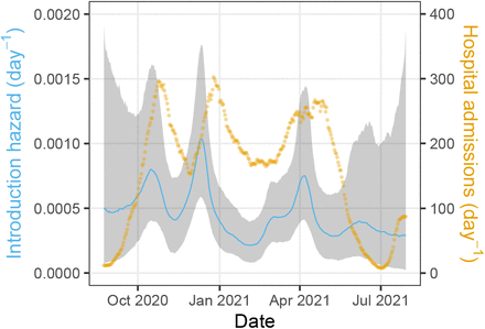 Figure 2: