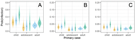 Figure 4: