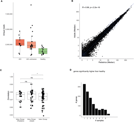 Figure S1: