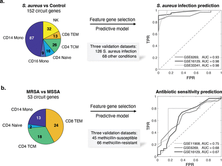 Figure 4: