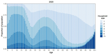 Figure 2: