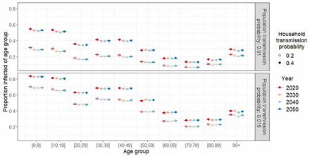 Figure 4: