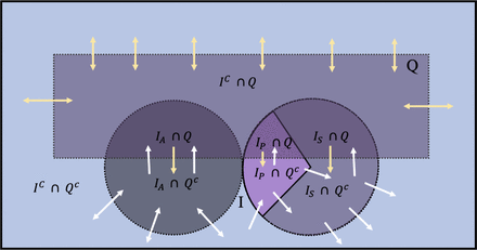 Figure 4: