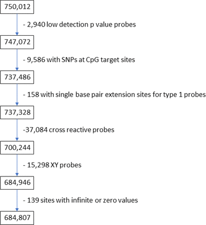 Supplementary Figure 1.