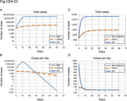 Figure 10.