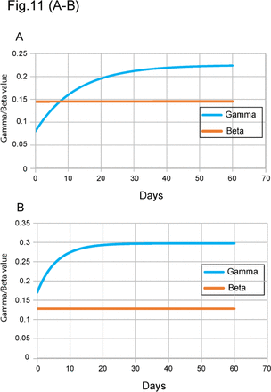 Figure 11.