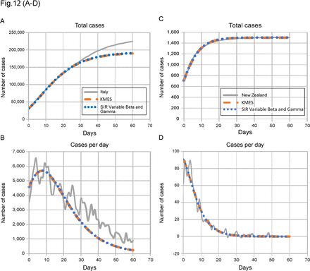 Figure 12.