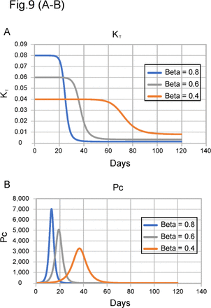 Figure 9.