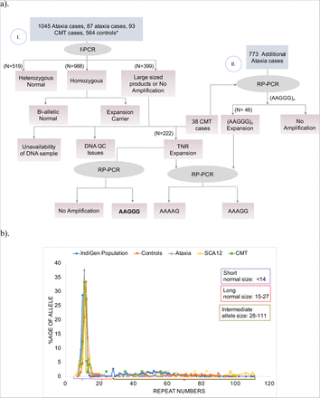 Figure 1: