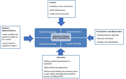 Figure 1: