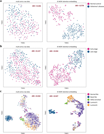 Figure 5: