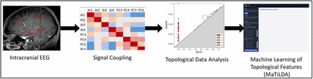 Figure 1: