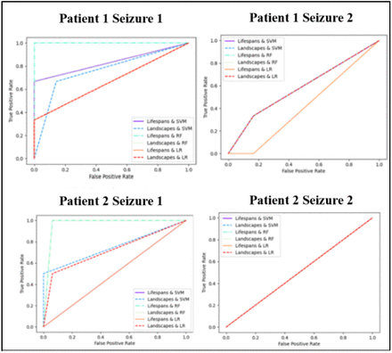 Figure 5: