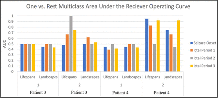 Figure 6: