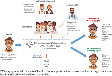 Figure 1.