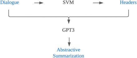 Figure 2: