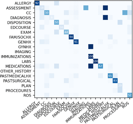 Figure 3: