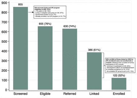 Fig 1.