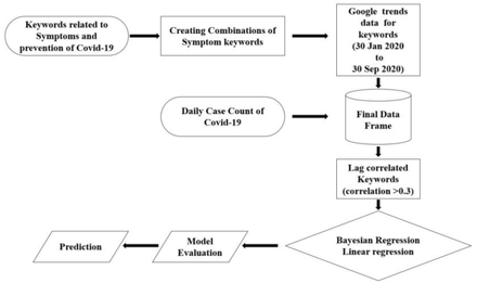 Fig-1.