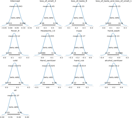 Fig.7: