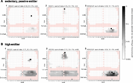 Figure 3: